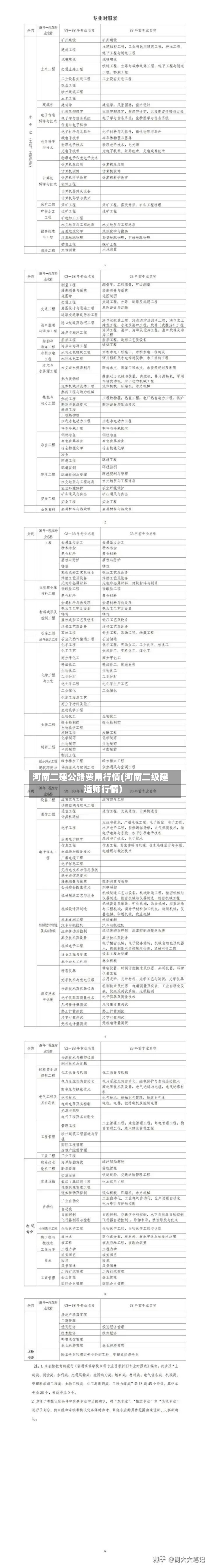 河南二建公路费用行情(河南二级建造师行情)-第1张图片