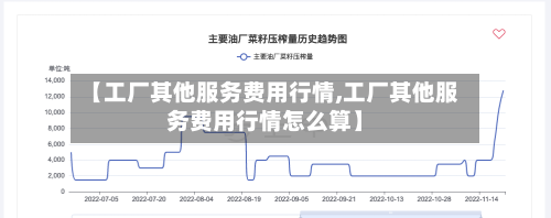 【工厂其他服务费用行情,工厂其他服务费用行情怎么算】-第1张图片
