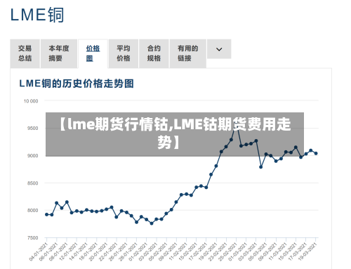 【lme期货行情钴,LME钴期货费用走势】-第1张图片