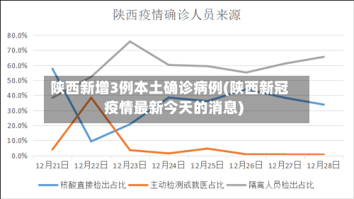 陕西新增3例本土确诊病例(陕西新冠疫情最新今天的消息)-第1张图片