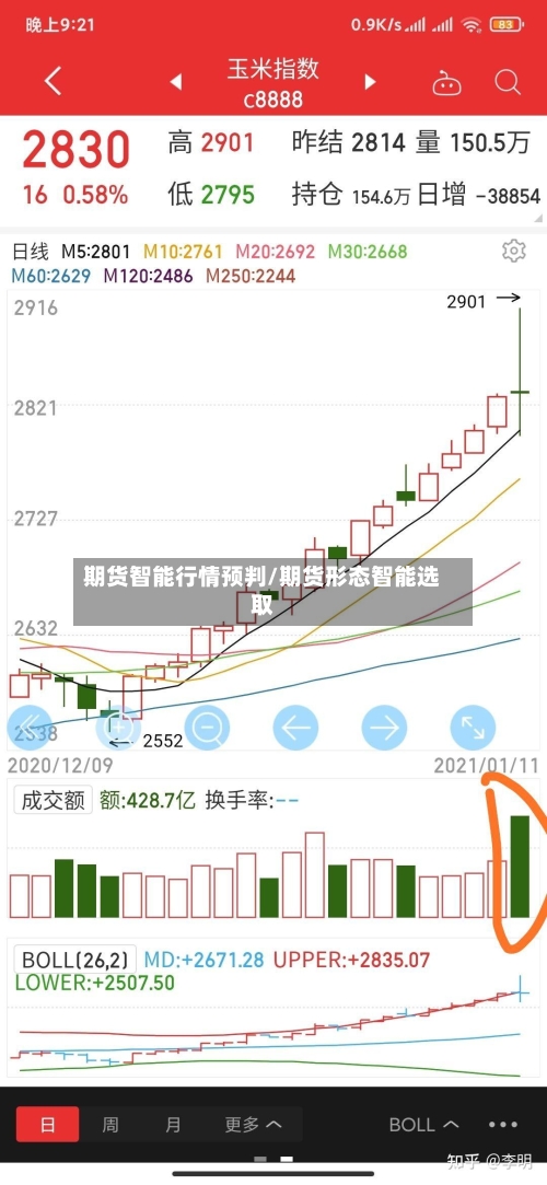 期货智能行情预判/期货形态智能选取-第1张图片