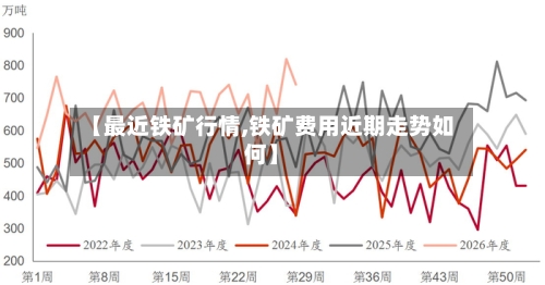 【最近铁矿行情,铁矿费用近期走势如何】-第1张图片