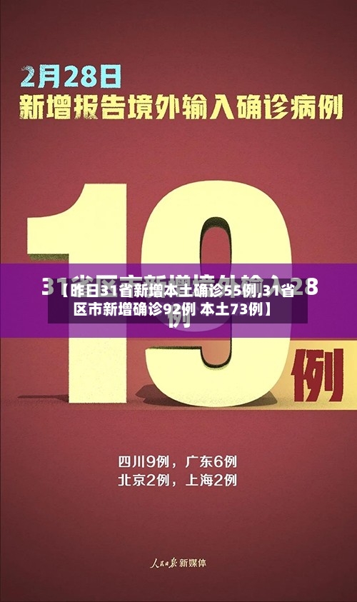 【昨日31省新增本土确诊55例,31省区市新增确诊92例 本土73例】