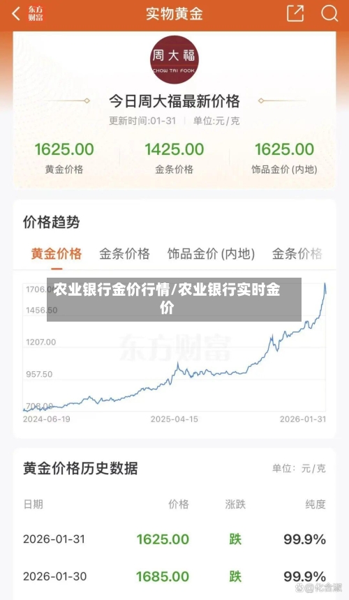 农业银行金价行情/农业银行实时金价-第1张图片