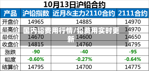 国内铅费用行情/铅费用实时更新-第1张图片