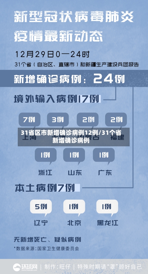 31省区市新增确诊病例12例/31个省新增确诊病例-第1张图片