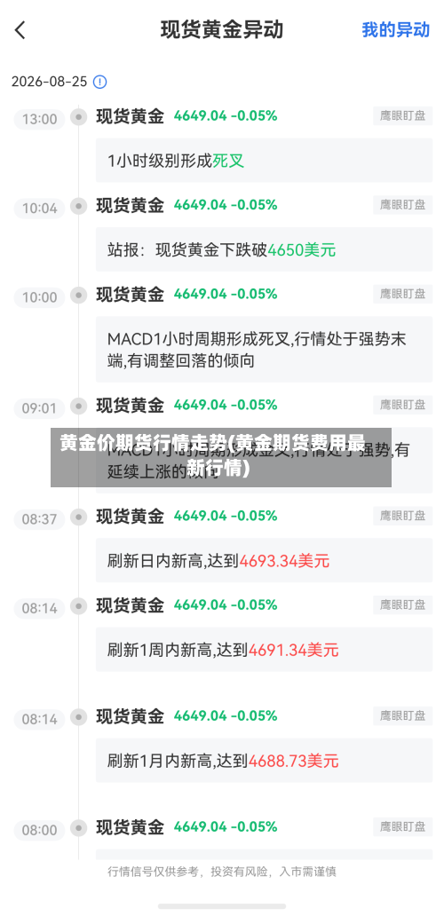 黄金价期货行情走势(黄金期货费用最新行情)-第1张图片