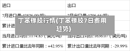 丁苯橡胶行情(丁苯橡胶7日费用趋势)-第1张图片