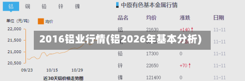 2016铝业行情(铝2026年基本分析)-第1张图片