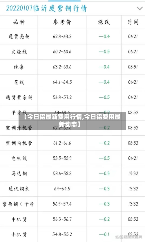 【今日铝最新费用行情,今日铝费用最新动态】-第1张图片