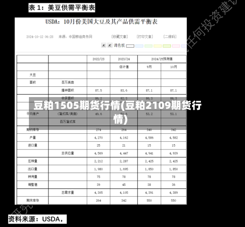 豆粕1505期货行情(豆粕2109期货行情)-第1张图片