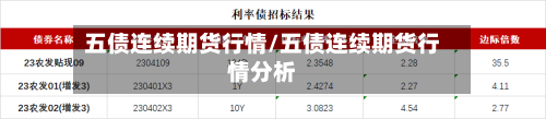 五债连续期货行情/五债连续期货行情分析-第1张图片