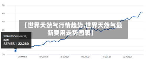 【世界天然气行情趋势,世界天然气最新费用走势图表】-第1张图片