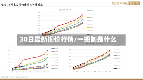 30日最新铜价行情/一班制是什么-第1张图片