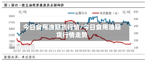 今日食用油期货行情/今日食用油期货行情走势-第1张图片