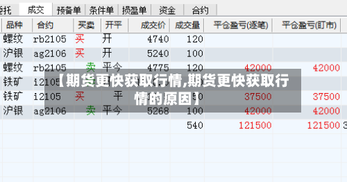 【期货更快获取行情,期货更快获取行情的原因】-第1张图片