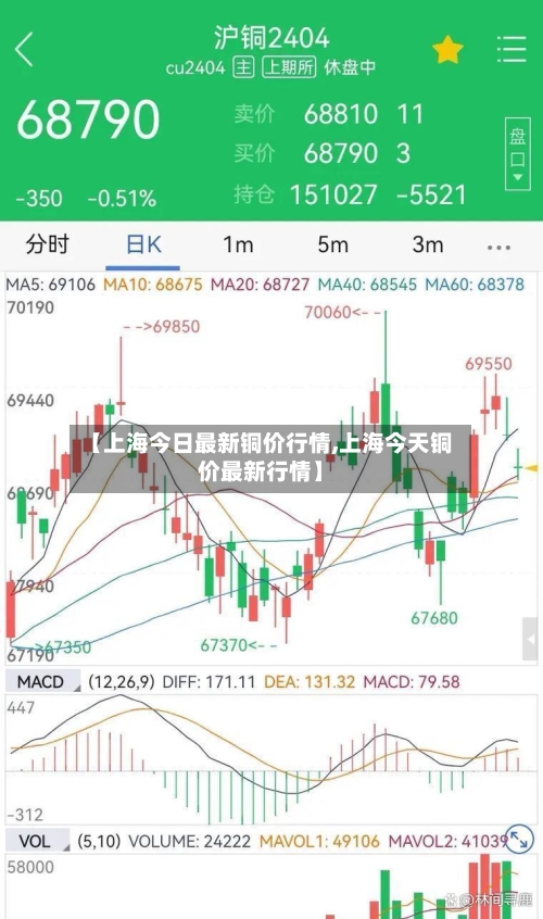 【上海今日最新铜价行情,上海今天铜价最新行情】-第1张图片