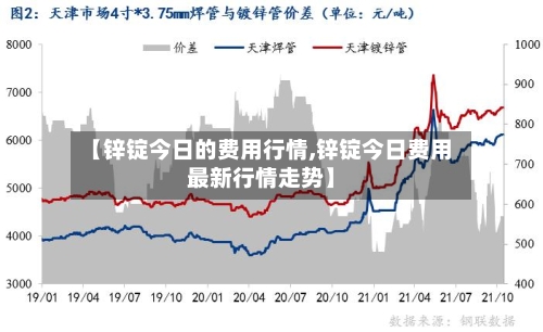 【锌锭今日的费用行情,锌锭今日费用最新行情走势】-第1张图片