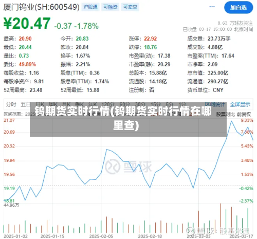 钨期货实时行情(钨期货实时行情在哪里查)-第1张图片