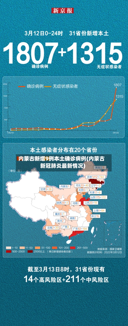内蒙古新增9例本土确诊病例(内蒙古新冠肺炎最新情况)-第1张图片