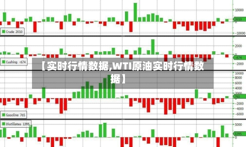 【实时行情数据,WTI原油实时行情数据】-第1张图片
