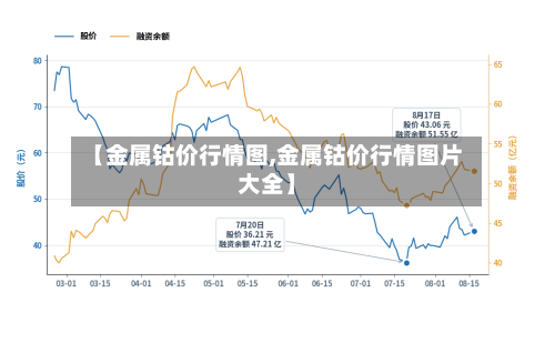 【金属钴价行情图,金属钴价行情图片大全】-第1张图片