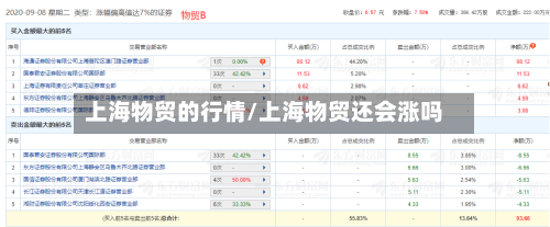 上海物贸的行情/上海物贸还会涨吗-第1张图片