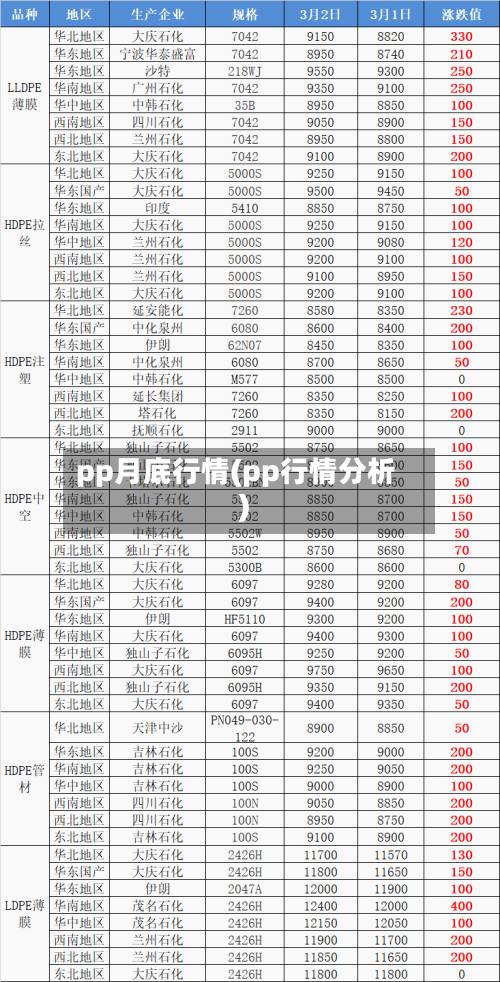 pp月底行情(pp行情分析)-第1张图片