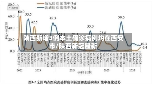 陕西新增3例本土确诊病例均在西安市/陕西新冠最新-第1张图片