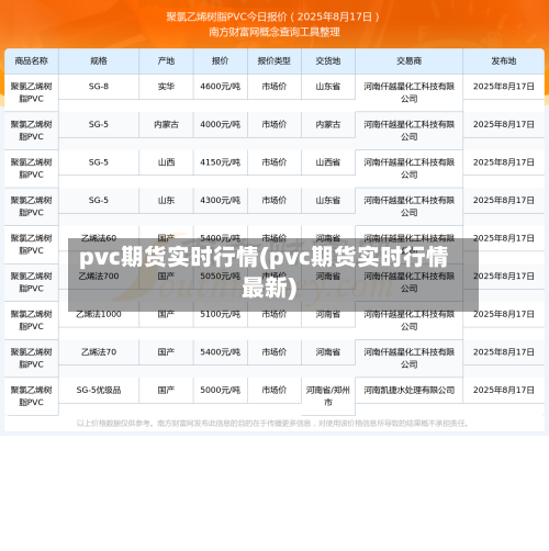 pvc期货实时行情(pvc期货实时行情最新)-第1张图片