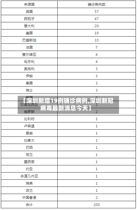 【深圳新增19例确诊病例,深圳新冠病毒最新消息今天】-第1张图片