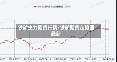 铁矿主力期货行情/铁矿期货走势图最新-第1张图片