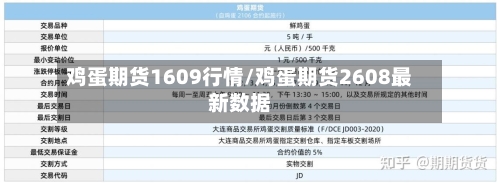 鸡蛋期货1609行情/鸡蛋期货2608最新数据-第1张图片