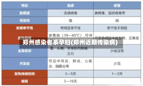 郑州感染者系孕妇(郑州近期传染病)-第1张图片