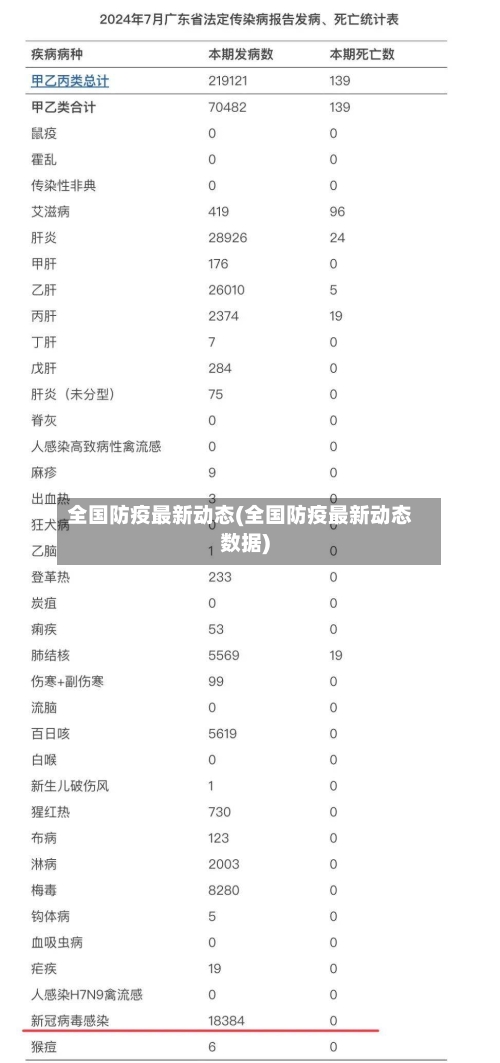 全国防疫最新动态(全国防疫最新动态数据)