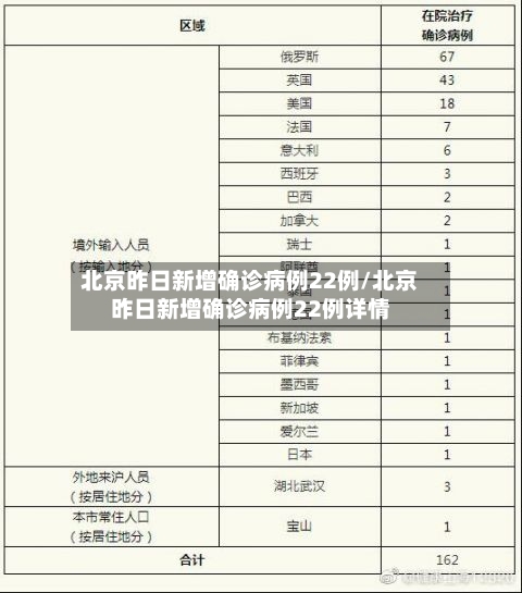 北京昨日新增确诊病例22例/北京昨日新增确诊病例22例详情-第1张图片