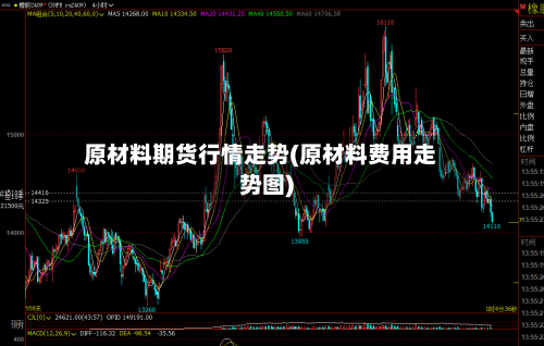 原材料期货行情走势(原材料费用走势图)-第1张图片