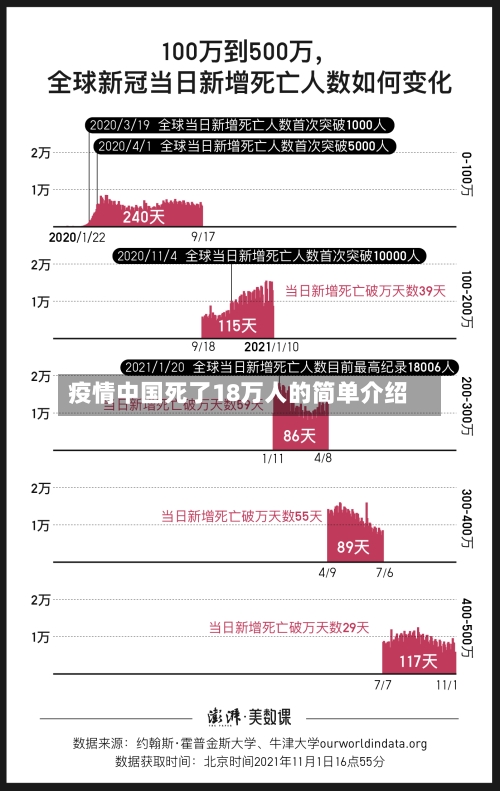 疫情中国死了18万人的简单介绍-第1张图片