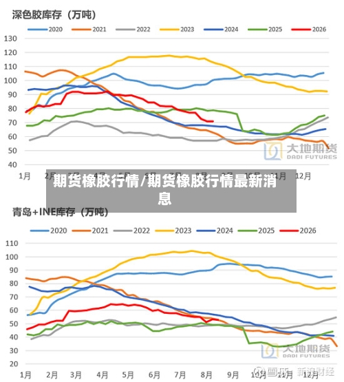 期货橡胶行情/期货橡胶行情最新消息-第1张图片