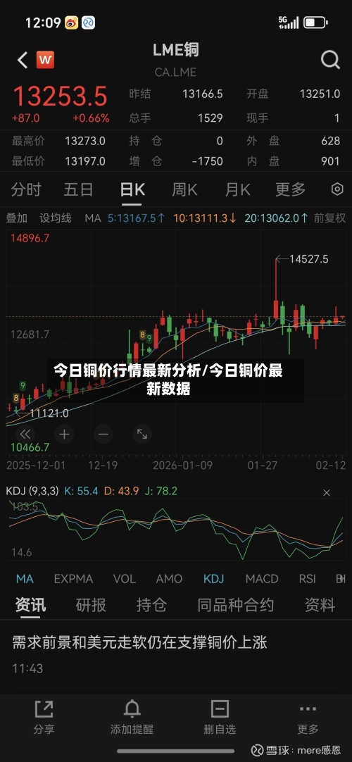 今日铜价行情最新分析/今日铜价最新数据-第2张图片