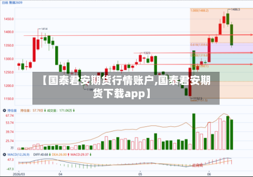 【国泰君安期货行情账户,国泰君安期货下载app】-第2张图片