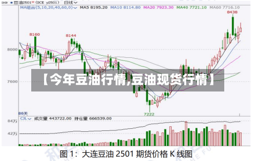 【今年豆油行情,豆油现货行情】-第1张图片