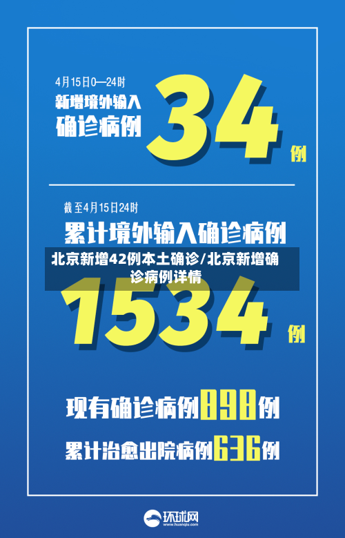 北京新增42例本土确诊/北京新增确诊病例详情-第1张图片