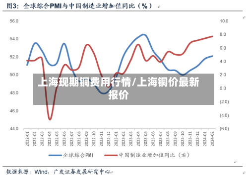 上海现期铜费用行情/上海铜价最新报价-第1张图片