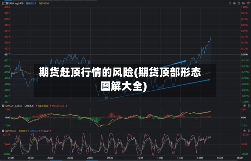 期货赶顶行情的风险(期货顶部形态图解大全)-第1张图片