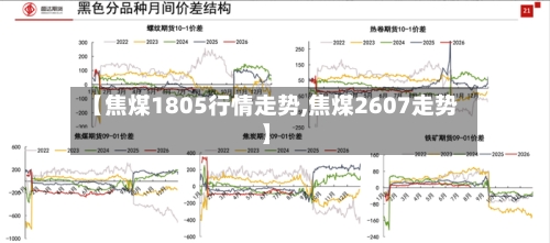 【焦煤1805行情走势,焦煤2607走势】-第1张图片