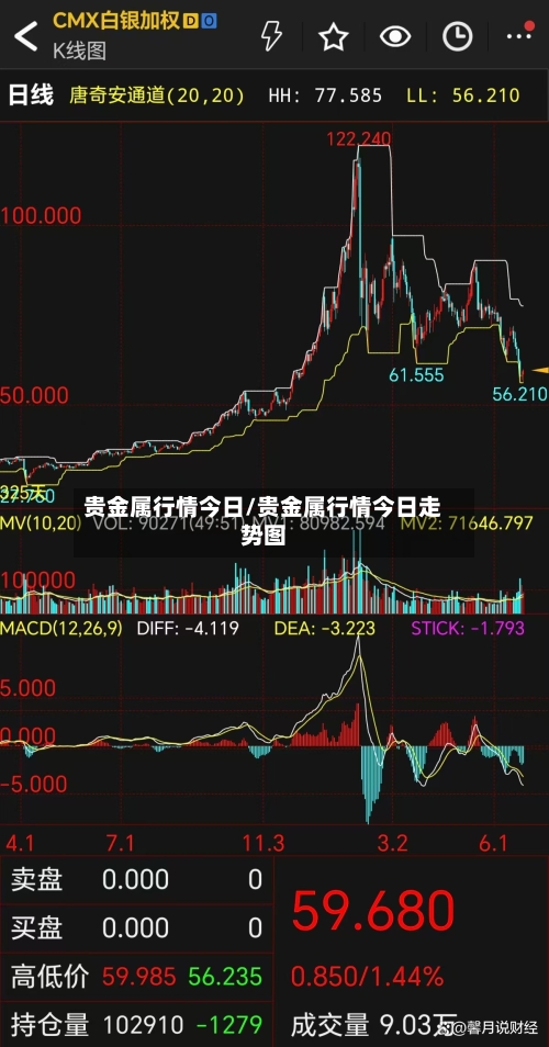 贵金属行情今日/贵金属行情今日走势图