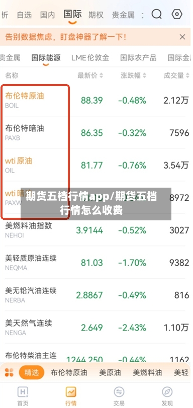期货五档行情app/期货五档行情怎么收费-第1张图片