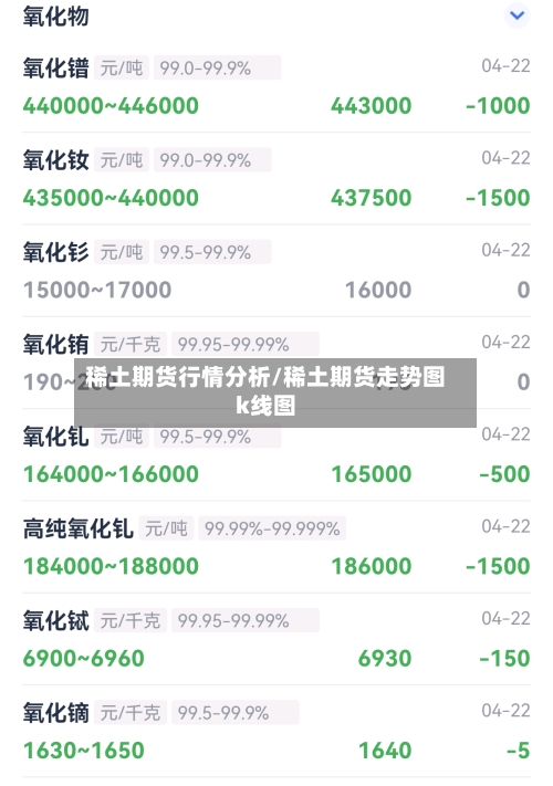 稀土期货行情分析/稀土期货走势图k线图-第1张图片