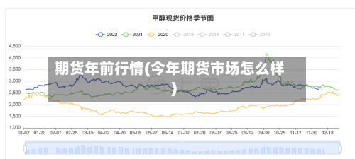 期货年前行情(今年期货市场怎么样)-第1张图片